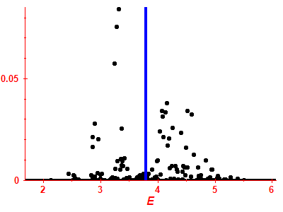 Strength function